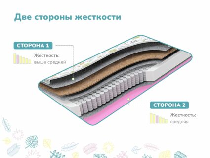 Матрас Димакс Звездочет х/б уцененный 51