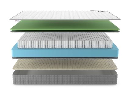 Матрас Denwir BEST FOAM SOFT S1000 859