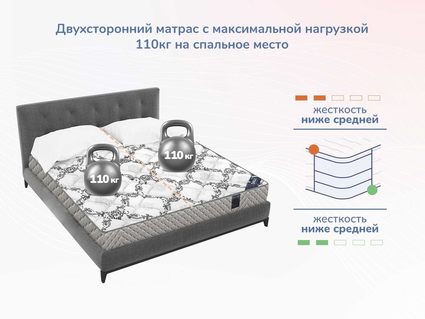 Матрас Димакс Твист Ролл Биг 531