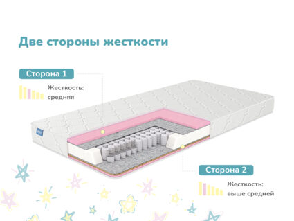 Матрас Димакс Галактика 52
