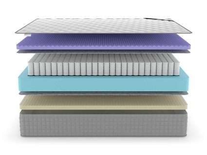 Матрас Denwir EXTRA FIVE SOFT TFK 43