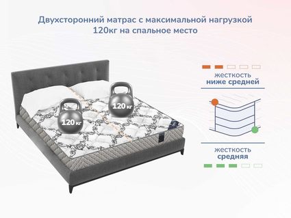 Матрас Димакс Твист Ролл Софт 23